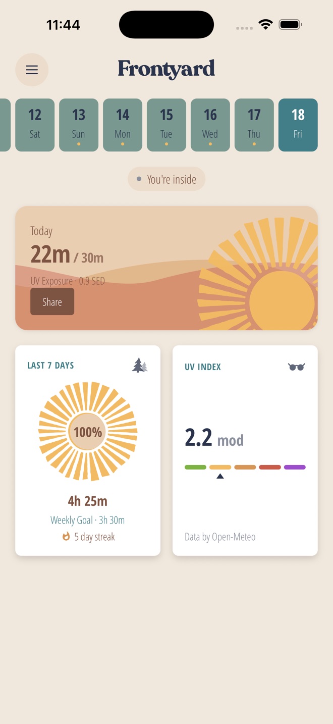 The Frontyard app's Today screen: 22 of 30 minutes outside today, 100% of the weekly Goal with a 5-day streak, and the UV index in the air right now.